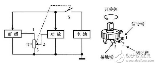 電阻器與電位器解析，電阻器與電位器的命名及其識別測量