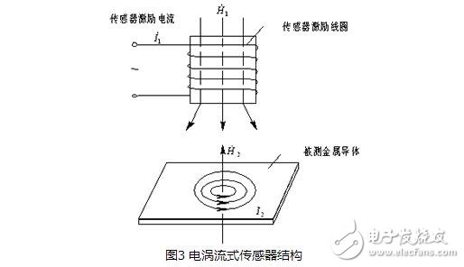 電感式傳感器解析，電感式傳感器的原理、分類、特點與應用及其注意事項
