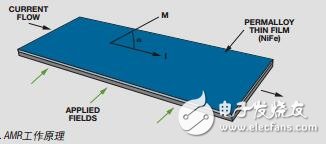 傳感器的最新發(fā)展可大幅提高BLDC電機(jī)控制性能