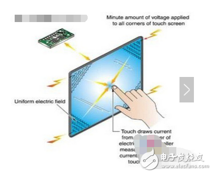 五線電阻技術(shù)觸摸屏的基層把兩個(gè)方向的電壓場通過精密電阻網(wǎng)絡(luò)都加在玻璃的導(dǎo)電工作面上，我們可以簡單的理解為兩個(gè)方向的電壓場分時(shí)工作加在同一工作面上，而外層鎳金導(dǎo)電層只僅僅用來當(dāng)作純導(dǎo)體，有觸摸后分時(shí)檢測內(nèi)層ITO接觸點(diǎn)X軸和Y軸電壓值的方法測得觸摸點(diǎn)的位置。
