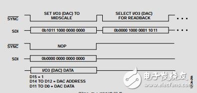 8通道、12位、可配置ADC/DAC，集成片內(nèi)基準(zhǔn)電壓源和SPI接口