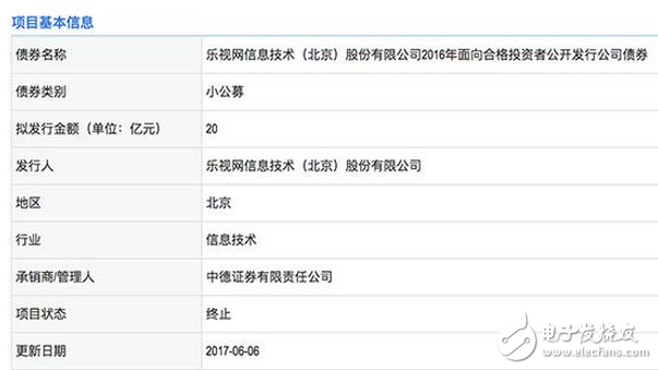 樂視是不是要倒閉了?20億公司債終止發(fā)行;還要重組