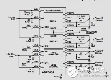 內(nèi)置兩個300mALDO的雙通道、3MHz、1200mA降壓調(diào)節(jié)器