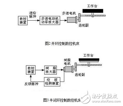 什么是伺服驅(qū)動系統(tǒng)？伺服驅(qū)動系統(tǒng)的基本概念及其組成分類