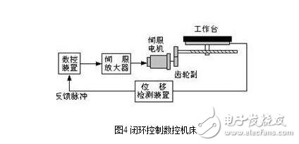 什么是伺服驅(qū)動系統(tǒng)？伺服驅(qū)動系統(tǒng)的基本概念及其組成分類
