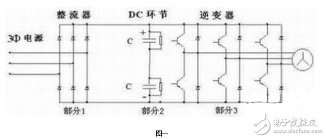 伺服驅(qū)動(dòng)器的過流故障與過電壓故障，伺服驅(qū)動(dòng)器的常見故障維修