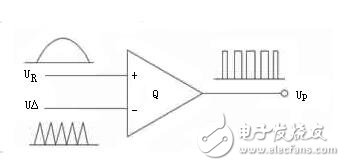 交流伺服電機的變頻調(diào)速解析，交流伺服電機的SPWM變頻調(diào)速