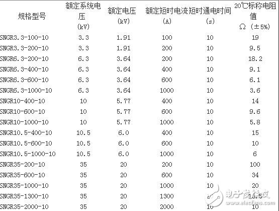 中性點(diǎn)電阻值的選擇若取得太低時(shí)，則單相接地電流較大，對(duì)通信線路干擾大；若阻值取得太大，則繼電保護(hù)動(dòng)作不可靠。一般來說，中性點(diǎn)電阻中的電流在100～200A時(shí)對(duì)通信線路的干擾不成問題，在此條件下，10kV架空線路，中性點(diǎn)電阻值為28.80～57.74Ω。對(duì)于電纜為主的配電網(wǎng)，根據(jù)日本的經(jīng)驗(yàn)，中性點(diǎn)電阻中的電流在400～800A時(shí)，對(duì)通信線的干擾問題不大，據(jù)此，10kV電纜配網(wǎng)中性點(diǎn)電阻值的范圍應(yīng)為7.2～14.4Ω。