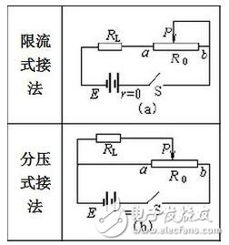 拿到色環(huán)電阻要把最靠近電阻端部的那一環(huán)認(rèn)為第一環(huán)，否則會(huì)讀反，如三個(gè)環(huán)分別是紅橙黃，正確讀是230000歐，若反看成黃橙紅，則為4300歐，對(duì)色環(huán)不大熟悉者，建議萬(wàn)用表鑒別加以證實(shí)。