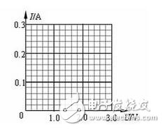 拿到色環(huán)電阻要把最靠近電阻端部的那一環(huán)認(rèn)為第一環(huán)，否則會(huì)讀反，如三個(gè)環(huán)分別是紅橙黃，正確讀是230000歐，若反看成黃橙紅，則為4300歐，對(duì)色環(huán)不大熟悉者，建議萬(wàn)用表鑒別加以證實(shí)。