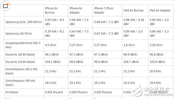 iphone7耳機怎么用？iphone7耳機多少錢？iphone7耳機音質(zhì)評測