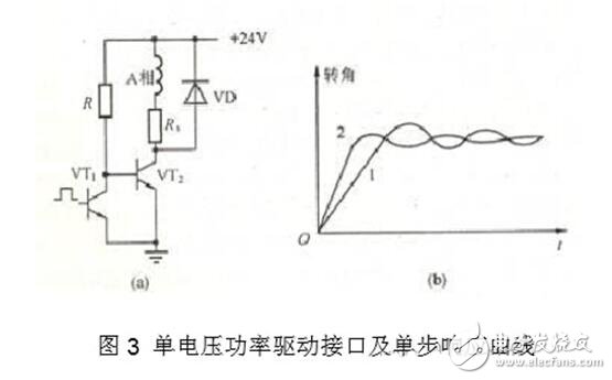 步進(jìn)電機(jī)驅(qū)動(dòng)電路解析，步進(jìn)電機(jī)驅(qū)動(dòng)電路原理圖、電路性能比較及電路實(shí)例