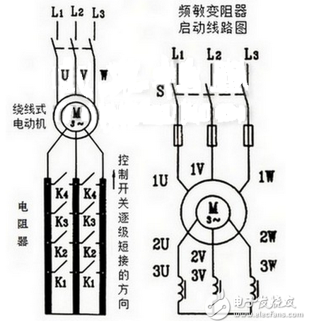 此法一般用于小容量的繞線式電動(dòng)機(jī)上，當(dāng)電動(dòng)機(jī)容量稍大時(shí)則采用下圖（左）中所示的電路，此時(shí)電阻不是均勻的減小而是通過接觸器觸頭或凸輪控制器觸頭的開閉有級(jí)的切除電阻。這種啟動(dòng)方法的優(yōu)點(diǎn)是不僅能減小電動(dòng)機(jī)啟動(dòng)電流，而且能使啟動(dòng)轉(zhuǎn)矩保持在較大的范圍內(nèi)，所以在需要重載啟動(dòng)的設(shè)備，如橋式起重機(jī)、卷場機(jī)、龍門吊車等上面被廣泛采用。