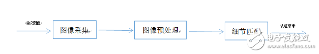 假指紋肆虐！將引發(fā)一場技術(shù)生死博弈