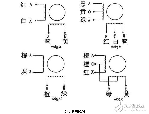 步進(jìn)電機(jī)接線圖，8線步進(jìn)電機(jī)接線圖圖解