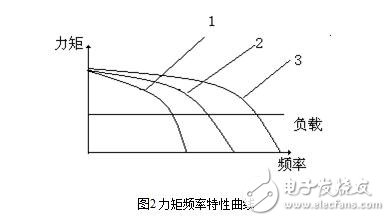 步進(jìn)電機(jī)的技術(shù)參數(shù)、控制及其應(yīng)用