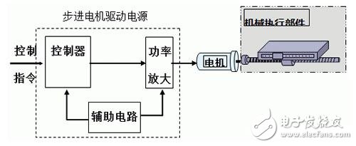 步進(jìn)電機(jī)的技術(shù)參數(shù)、控制及其應(yīng)用
