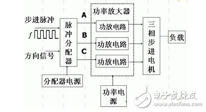 步進(jìn)電機(jī)的技術(shù)參數(shù)、控制及其應(yīng)用