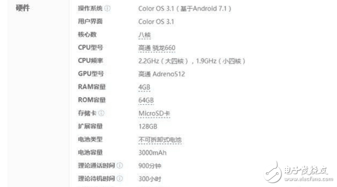 OPPOR11、努比亞Z17對比評測：價格相近又同是拍照神器的OPPO R11、努比亞Z17，誰更值得入手？