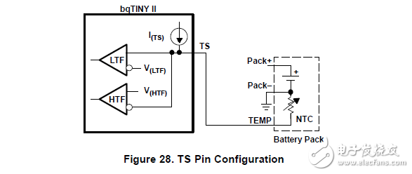 電源和電池管理IC鋰離子動(dòng)力系統(tǒng)