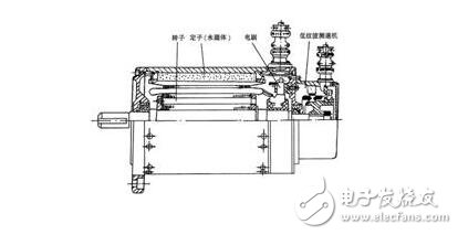 永磁直流伺服電機(jī)淺析，永磁伺服電機(jī)的熱阻與時(shí)間常數(shù)測(cè)試