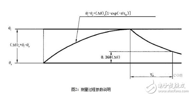 永磁直流伺服電機(jī)淺析，永磁伺服電機(jī)的熱阻與時(shí)間常數(shù)測(cè)試