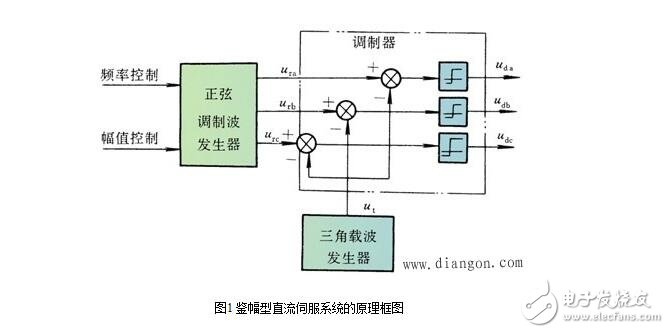 直流伺服系統(tǒng)解析，直流伺服系統(tǒng)的組成、結(jié)構(gòu)及其控制原理