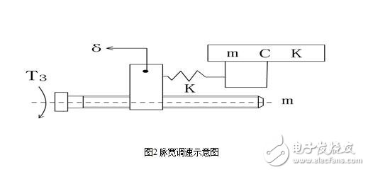 直流伺服系統(tǒng)解析，直流伺服系統(tǒng)的組成、結(jié)構(gòu)及其控制原理