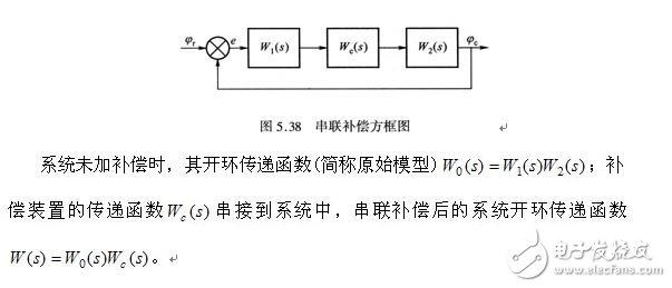 伺服系統(tǒng)的線性補(bǔ)償與伺服系統(tǒng)的測速測角