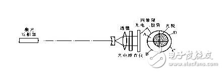 伺服系統(tǒng)的線性補(bǔ)償與伺服系統(tǒng)的測速測角