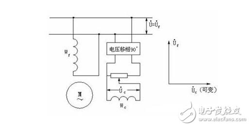 交流伺服電動機解析，交流伺服電動機的基本類型、控制方式及其特點