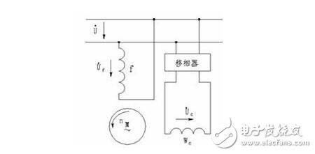 交流伺服電動機解析，交流伺服電動機的基本類型、控制方式及其特點