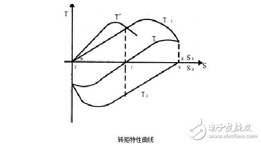 交流伺服電動機解析，交流伺服電動機的基本類型、控制方式及其特點