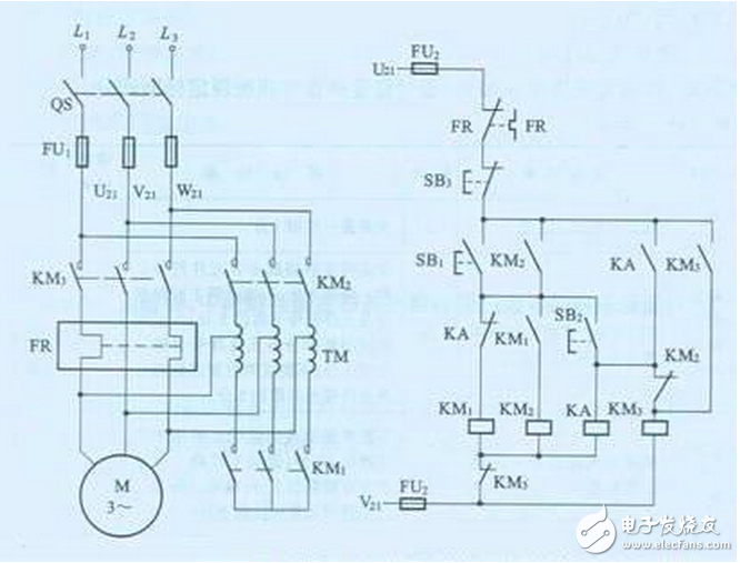 線路分析：電機(jī)啟動(dòng)時(shí)，按下啟動(dòng)按鈕SB1，接觸器KM1線圈得電，KM1吸合，KM1的常開(kāi)接點(diǎn)閉合，使KM2線圈得電，KM2的常開(kāi)接點(diǎn)自鎖，使KM1、KM2能夠自保持，同時(shí)，KM2的常閉接點(diǎn)打開(kāi)，使KM3被閉鎖，即不允許KM3線圈得電。