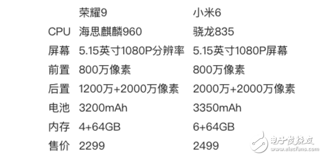 榮耀9、小米6對比評測：華為榮耀9、小米6怎么樣？誰更值得入手？