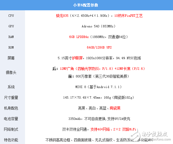 小米6怎么樣？不止能跑分 玩王者榮耀不卡不發(fā)熱