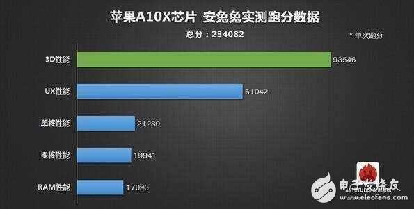 瘋狂！小米6超頻跑分25萬完虐iPhone7Plus！