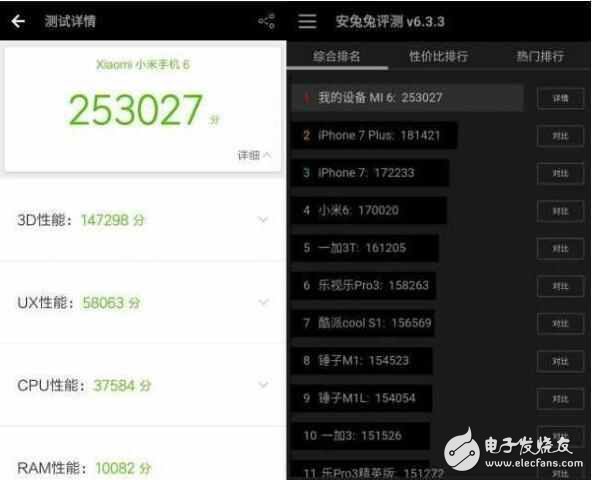 瘋狂！小米6超頻跑分25萬完虐iPhone7Plus！
