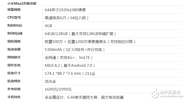 榮耀9、小米Max2對(duì)比評(píng)測(cè)：榮耀9、小米Max2哪個(gè)好？小米Max2、華為榮耀9有什么區(qū)別？