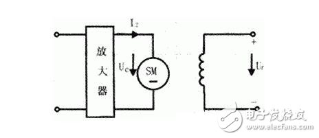 直流伺服電動(dòng)機(jī)的技術(shù)參數(shù)與特性參數(shù)，直流伺服電動(dòng)機(jī)的特點(diǎn)特性及種類