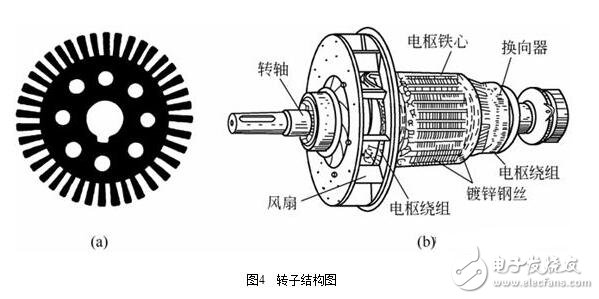 圖解直流電機(jī)，直流電機(jī)電機(jī)結(jié)構(gòu)模型與縱向剖視圖圖解