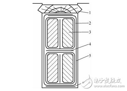 圖解直流電機(jī)，直流電機(jī)電機(jī)結(jié)構(gòu)模型與縱向剖視圖圖解