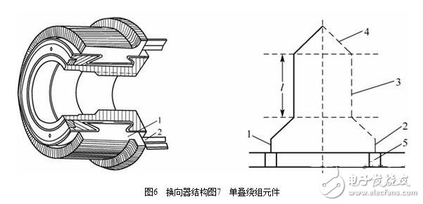 圖解直流電機(jī)，直流電機(jī)電機(jī)結(jié)構(gòu)模型與縱向剖視圖圖解