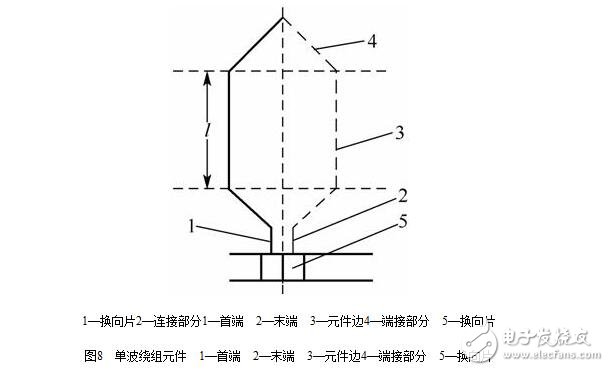 圖解直流電機(jī)，直流電機(jī)電機(jī)結(jié)構(gòu)模型與縱向剖視圖圖解
