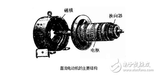 直流電機(jī)淺析，直流電機(jī)的磁場、電動(dòng)勢、轉(zhuǎn)矩圖解
