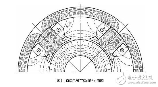 直流電機(jī)淺析，直流電機(jī)的磁場、電動(dòng)勢、轉(zhuǎn)矩圖解