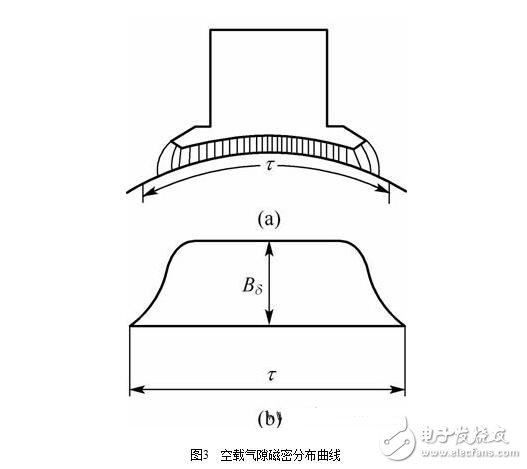 直流電機(jī)淺析，直流電機(jī)的磁場、電動(dòng)勢、轉(zhuǎn)矩圖解