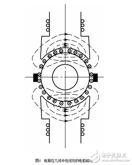 直流電機(jī)淺析，直流電機(jī)的磁場、電動(dòng)勢、轉(zhuǎn)矩圖解