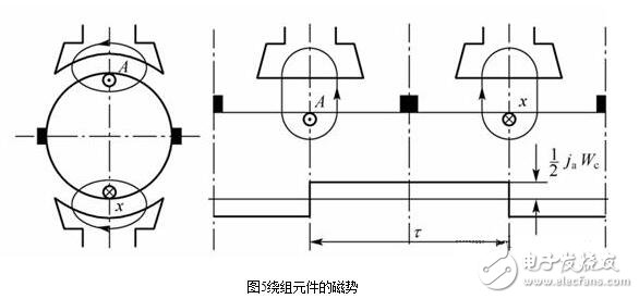 直流電機(jī)淺析，直流電機(jī)的磁場、電動(dòng)勢、轉(zhuǎn)矩圖解