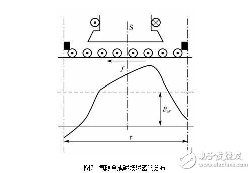 直流電機(jī)淺析，直流電機(jī)的磁場、電動(dòng)勢、轉(zhuǎn)矩圖解